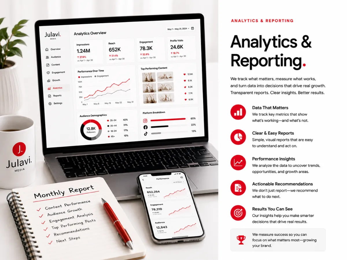 Laptop showing an Analytics Overview dashboard with impressions, reach, engagement, profile visits and top performing content