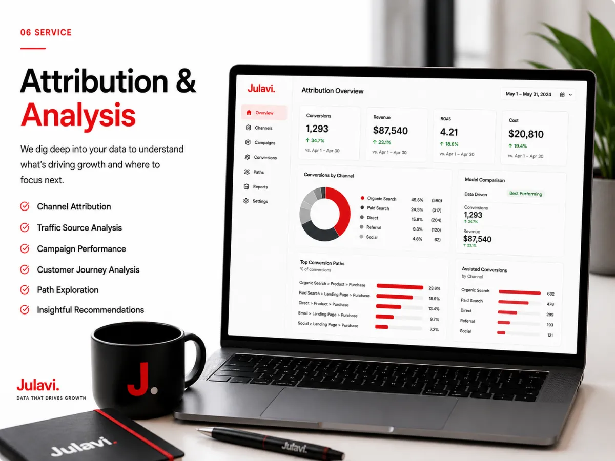 Laptop showing an Attribution & Analysis dashboard with conversions, revenue, ROAS and top conversion paths