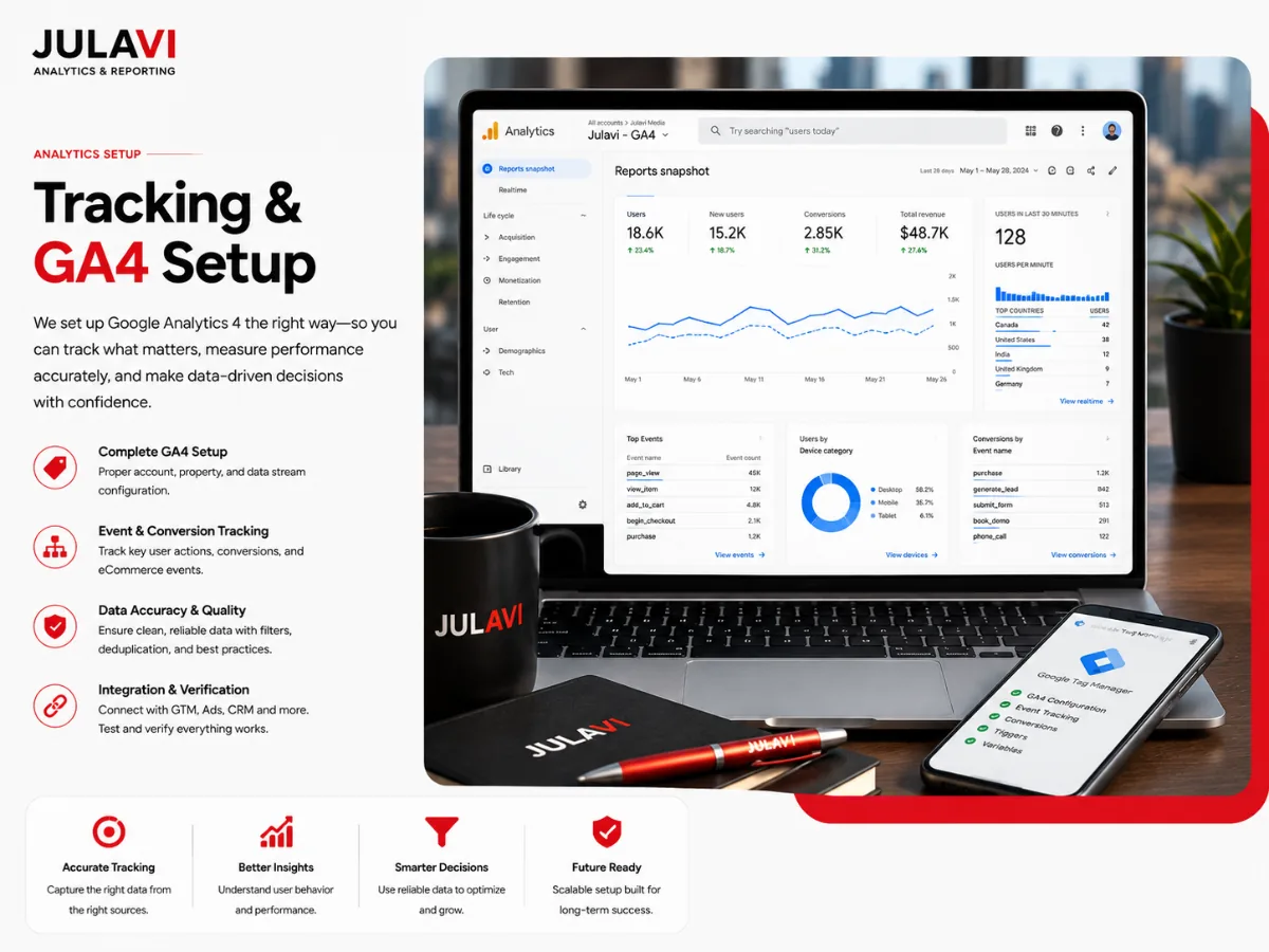 Google Analytics 4 dashboard showing users, conversions and top events after setup