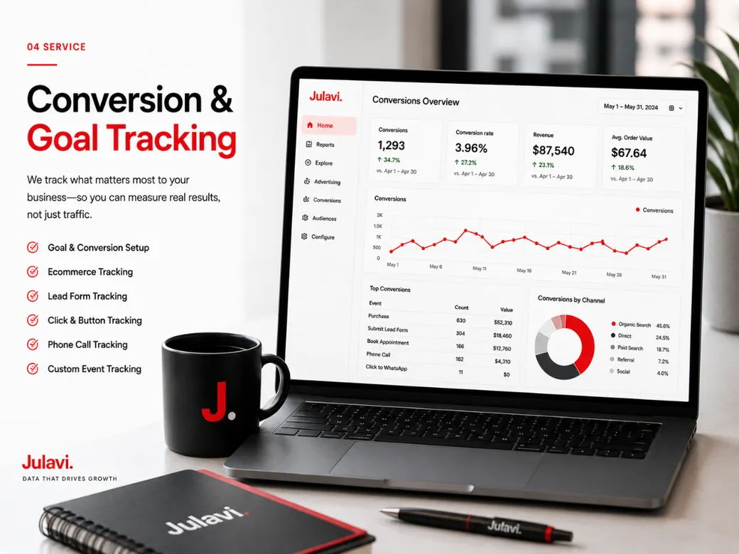 Julavi dashboard mockup showing a Conversions Overview screen with conversion rate, revenue and top conversions by channel, representing conversion and goal tracking.