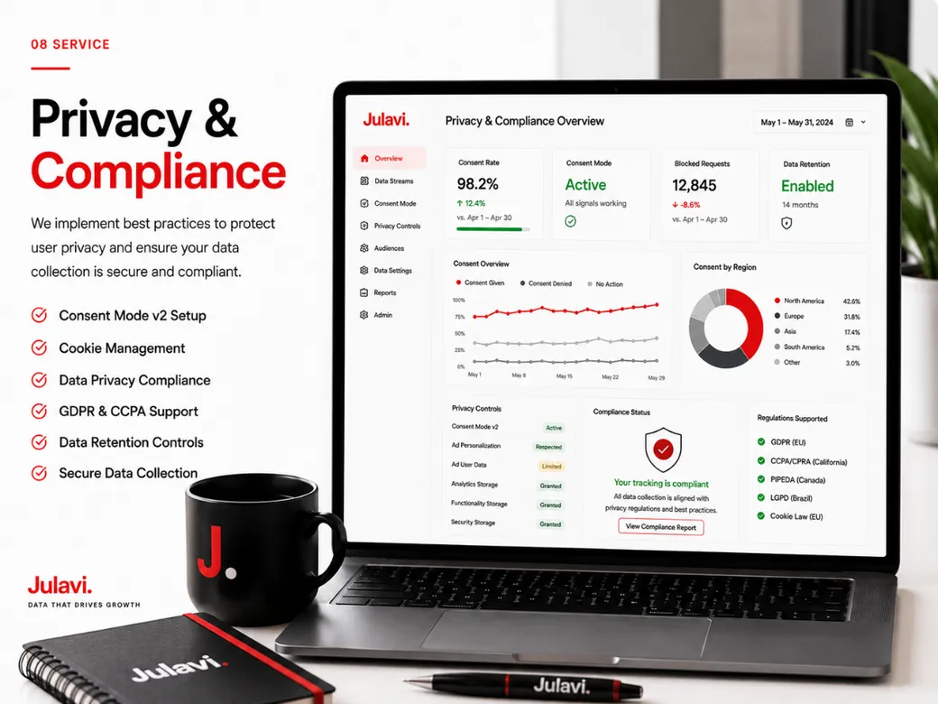 Laptop screen showing a Privacy & Compliance Overview dashboard with consent rate, consent mode status and supported regulations like GDPR and CCPA.