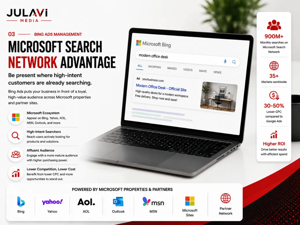 Microsoft Search Network advantage