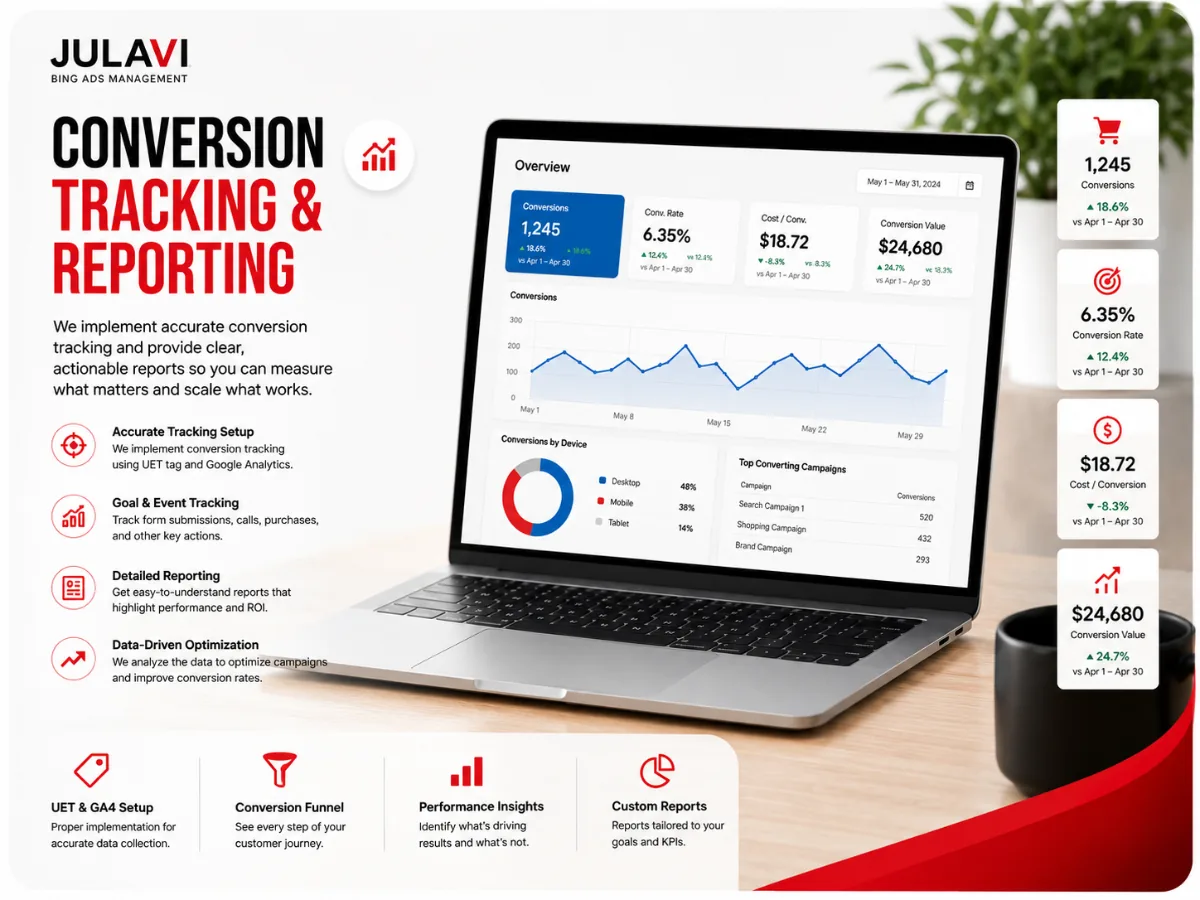 Bing Ads dashboard showing conversion tracking metrics and campaign performance
