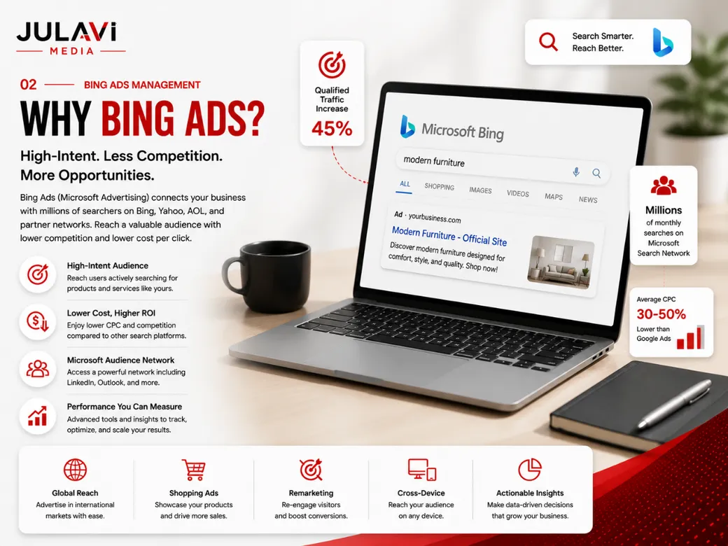 Why Bing Ads: high-intent, less competition, more opportunities