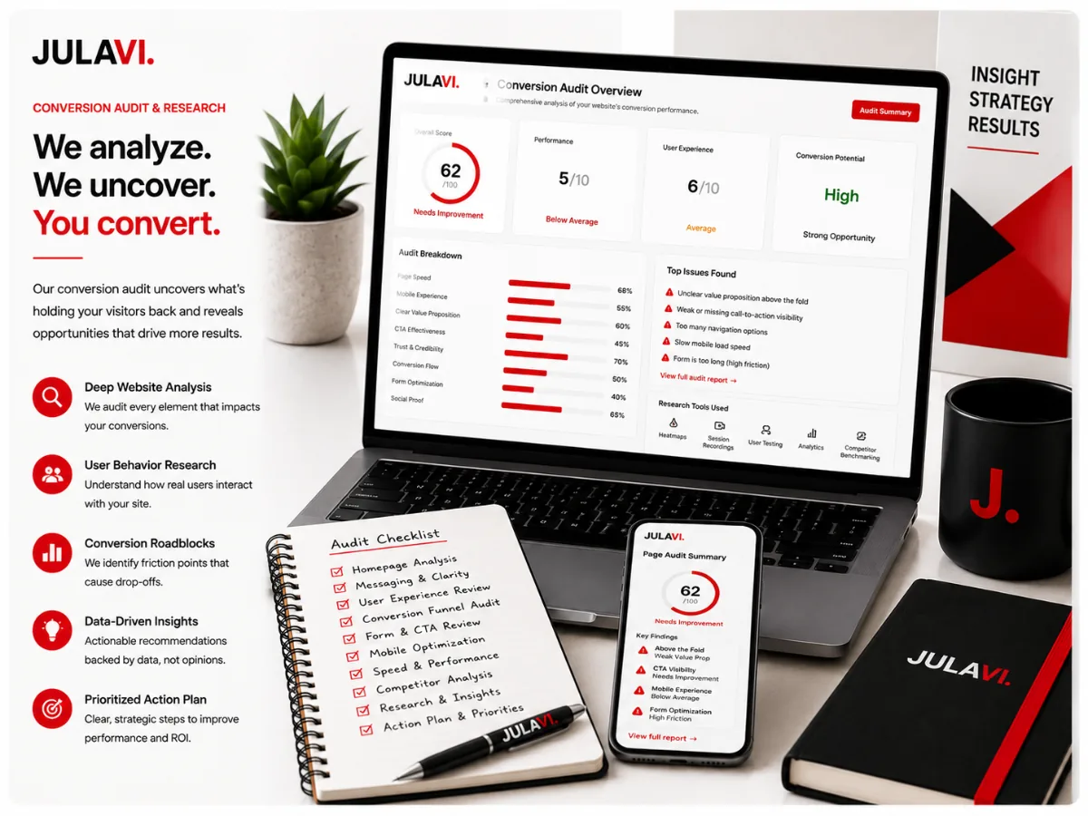 Conversion audit dashboard showing overall score, top issues and prioritized action plan