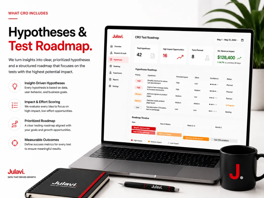 Laptop showing a CRO Test Roadmap with hypotheses, priority scoring and a prioritized testing timeline