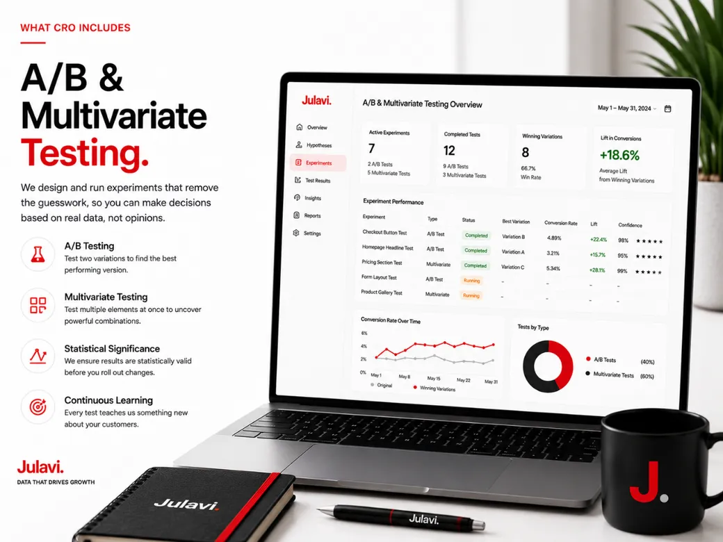 Laptop showing an A/B & Multivariate Testing Overview dashboard with active experiments and conversion rate lift