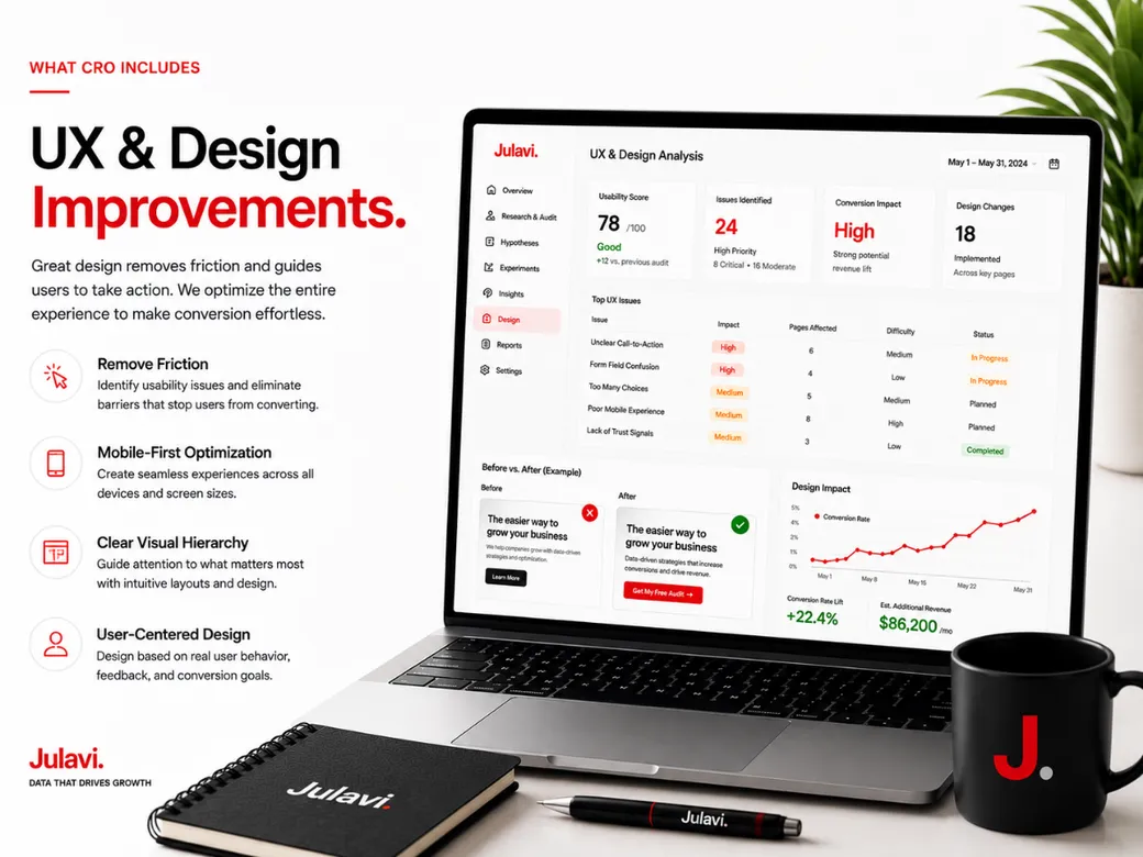 Laptop showing a UX & Design Analysis dashboard with usability score, top UX issues and a before/after design comparison