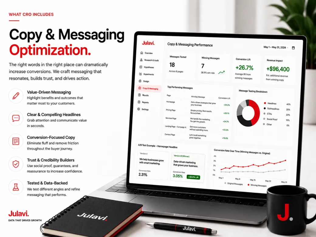 Laptop showing a Copy & Messaging Performance dashboard with winning messages and an A/B headline test example