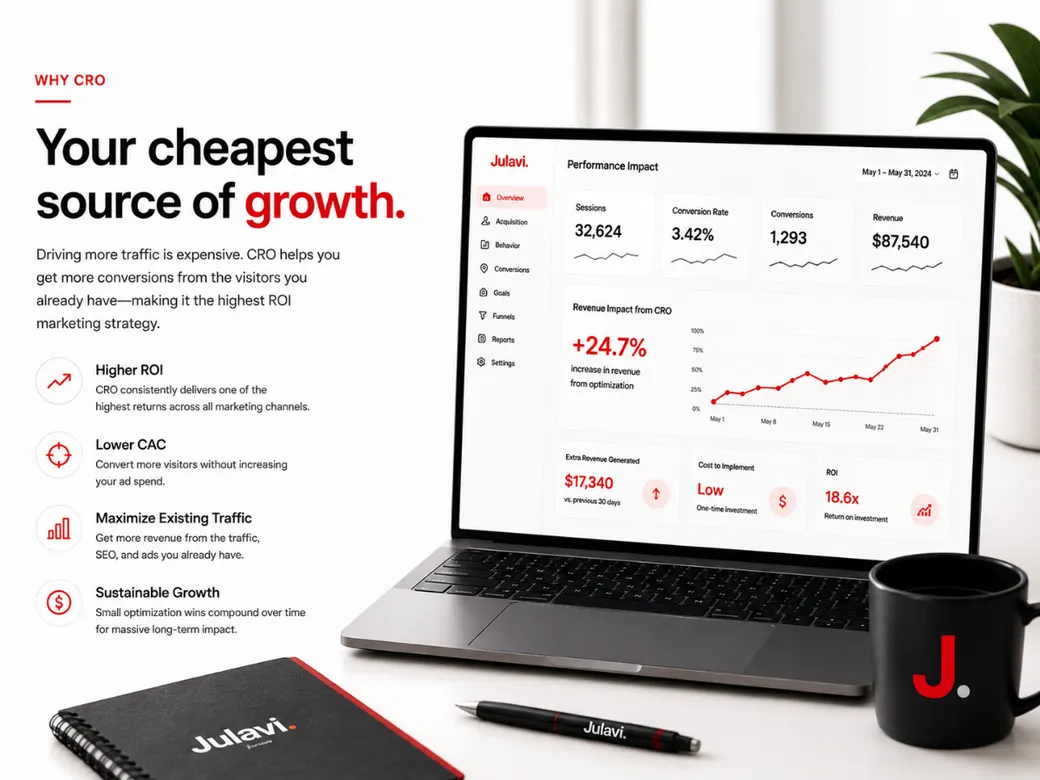 Laptop showing a Performance Impact dashboard illustrating revenue growth from conversion rate optimization