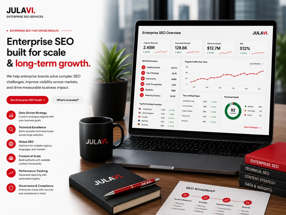 Enterprise SEO dashboard showing organic sessions, keyword rankings and revenue impact across markets