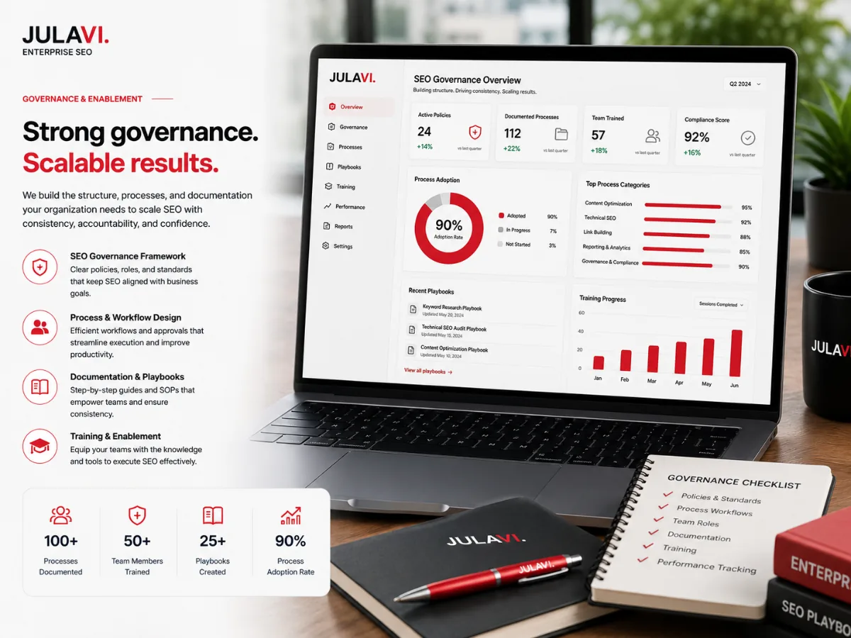 SEO governance dashboard showing documented processes, team training and compliance score