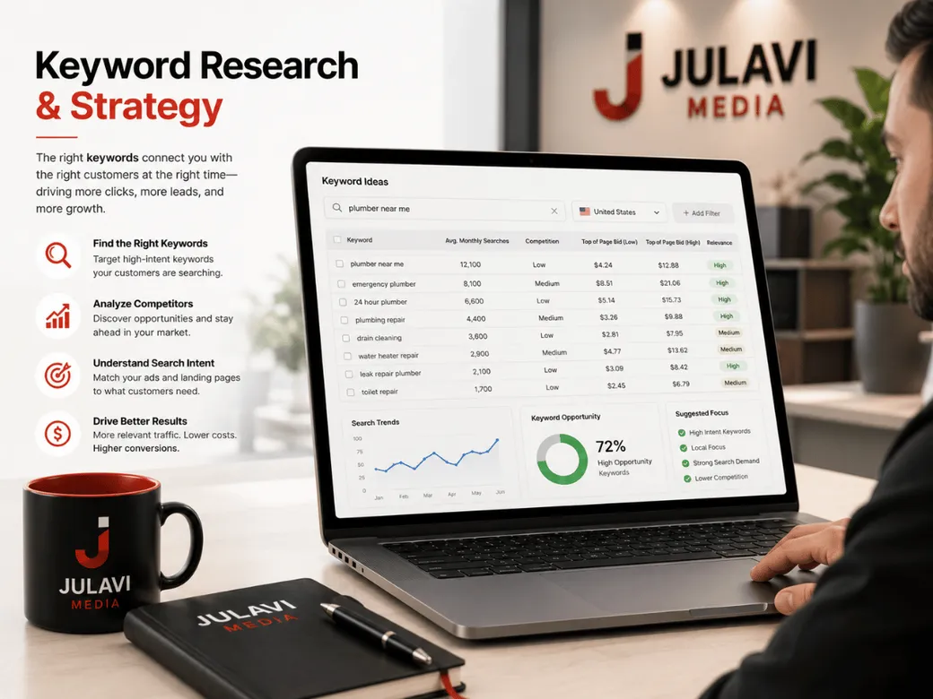 Keyword research and competitor analysis
