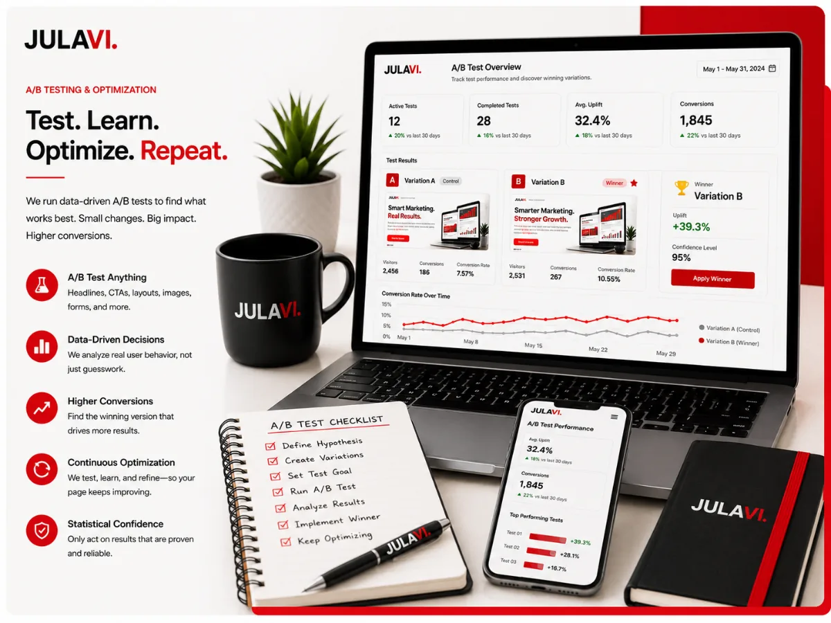 A/B test dashboard comparing two landing page variations with conversion rate results