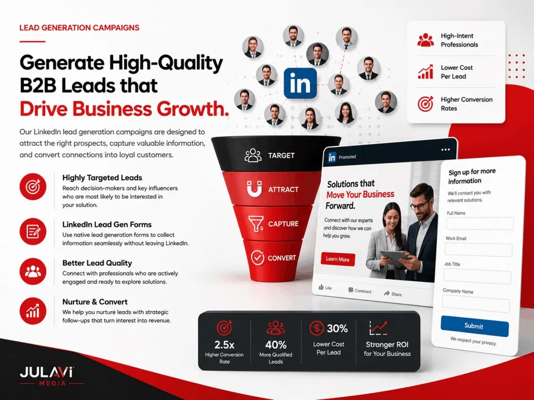 LinkedIn lead generation campaign infographic
