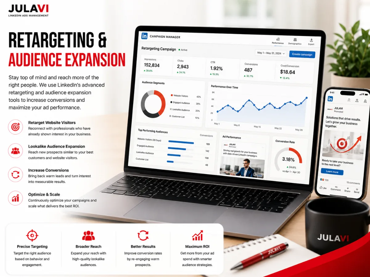 LinkedIn Campaign Manager dashboard showing retargeting audience segments and performance