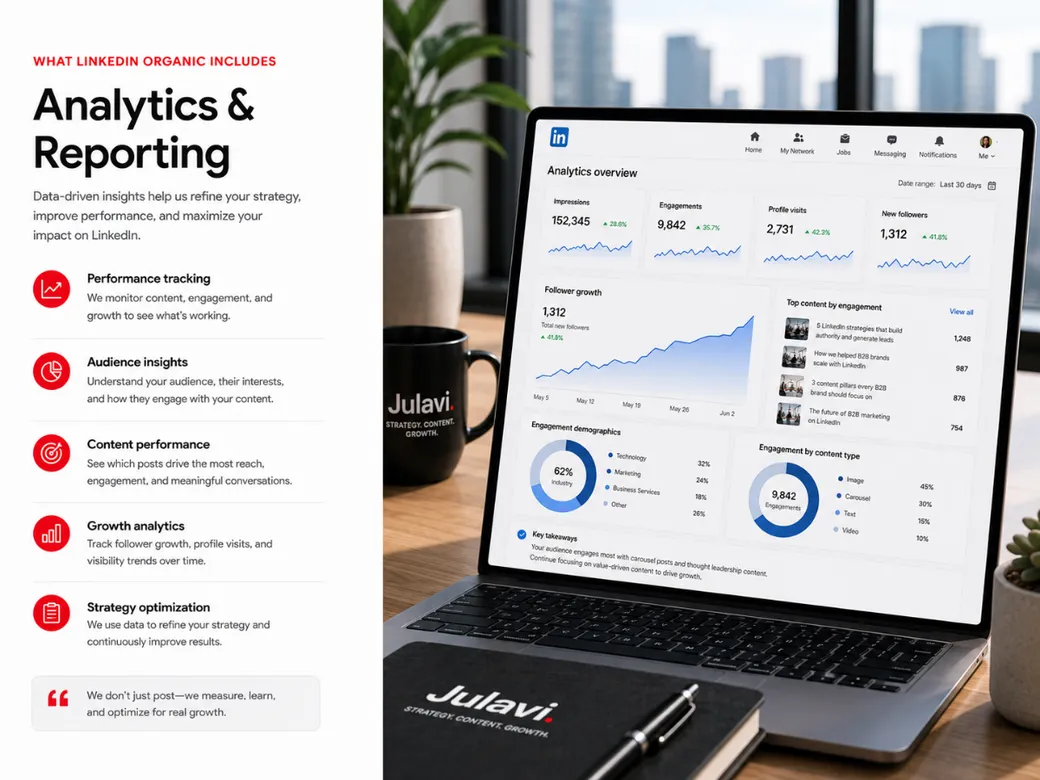 Laptop showing a LinkedIn analytics overview dashboard with impressions, engagement and follower growth charts next to on-screen text reading 'What LinkedIn Organic Includes: Analytics and Reporting'