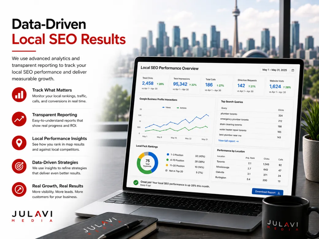 SEO reporting dashboard mockup