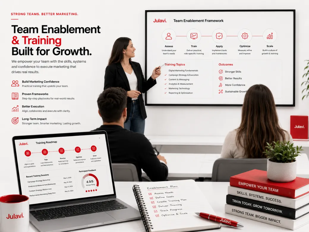 Marketing consultant presenting a Team Enablement Framework to two team members, with a training roadmap on a laptop