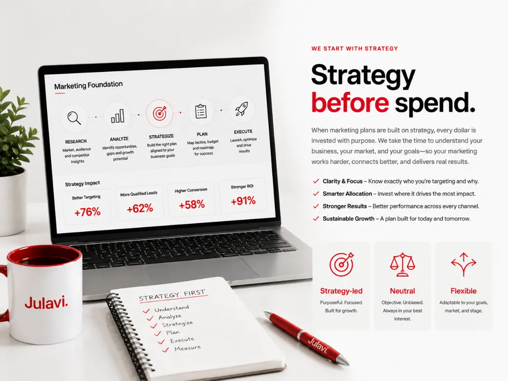 Laptop showing a Marketing Foundation framework: Research, Analyze, Strategize, Plan, Execute, with strategy impact metrics