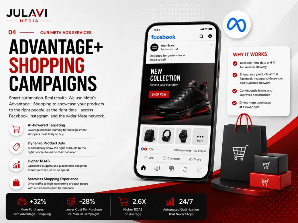 Advantage+ Shopping campaign mockup