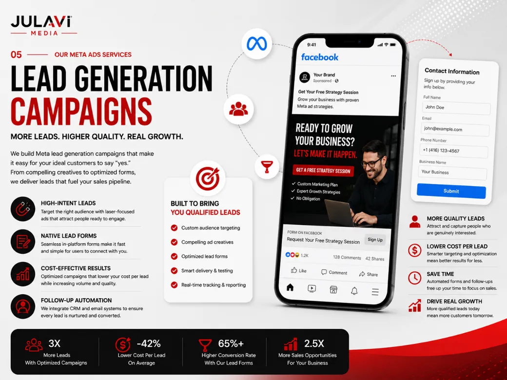 Meta Lead Generation campaign mockup