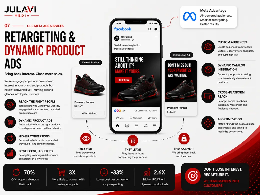 Retargeting and Dynamic Product Ads mockup