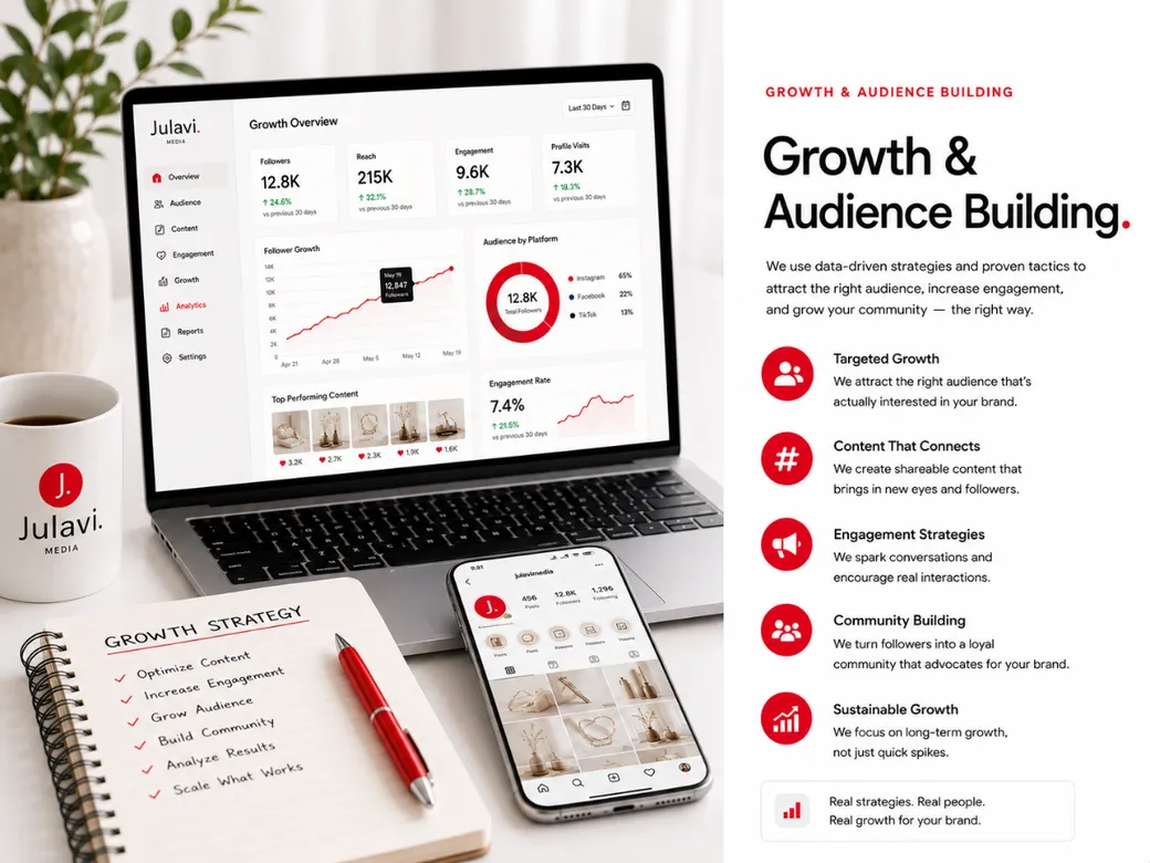 Laptop and phone showing a Growth & Audience Building dashboard with follower growth, reach and engagement rate