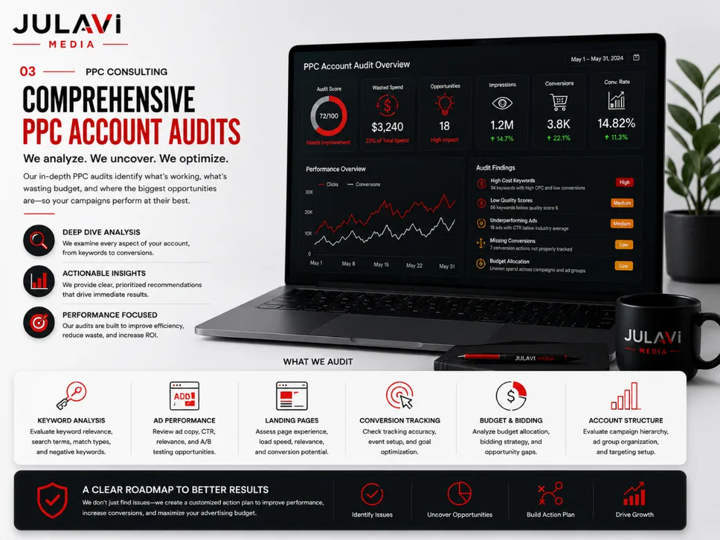 PPC account audit mockup