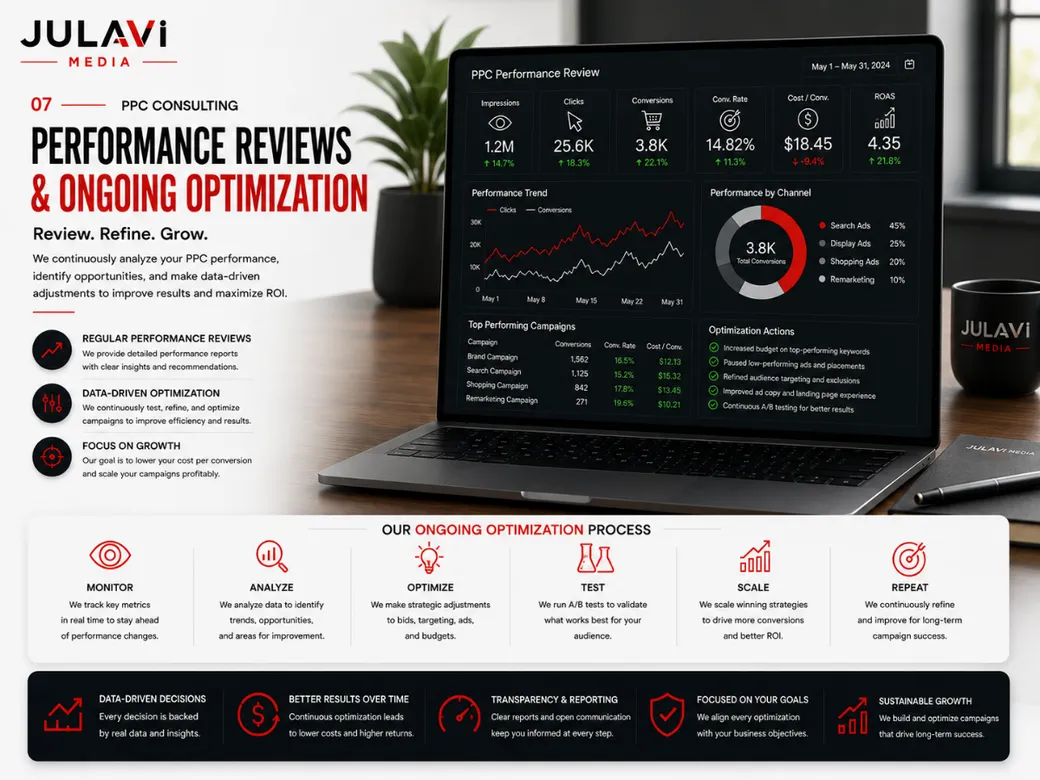 Fractional PPC leadership advisory mockup