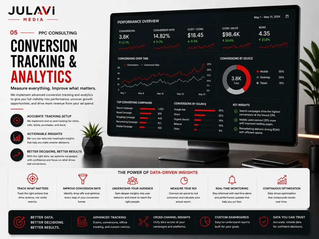 Scaling and conversion rate optimization mockup