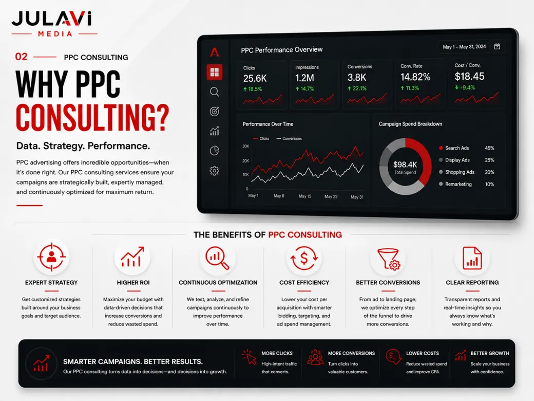 PPC consulting team advisory photo