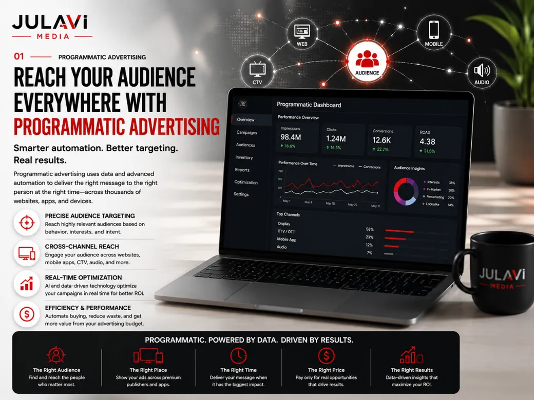 DSP campaign dashboard mockup