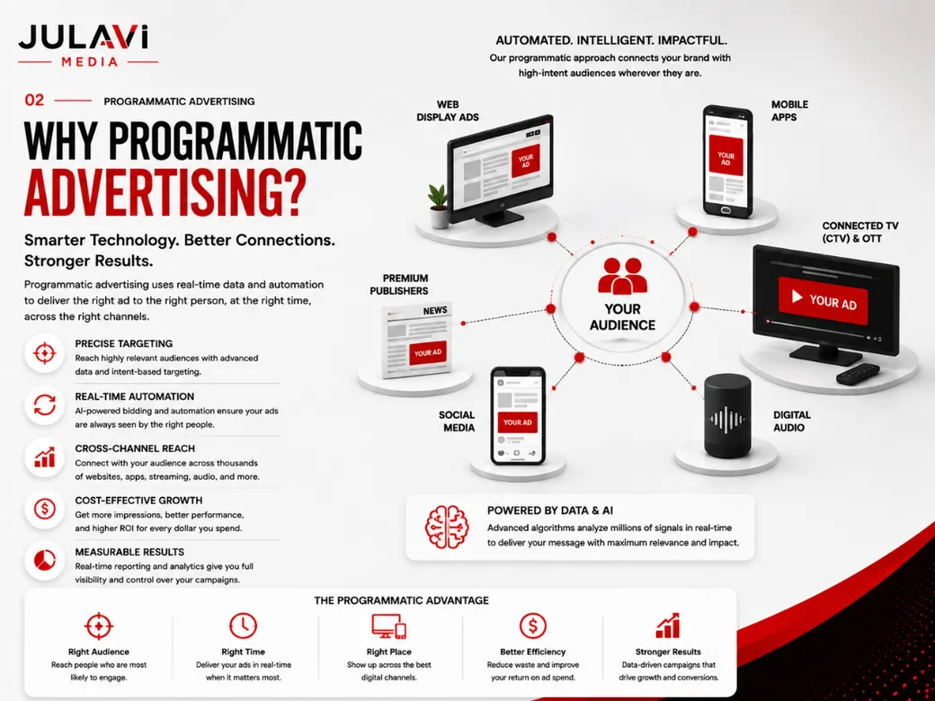Programmatic strategy and results photo