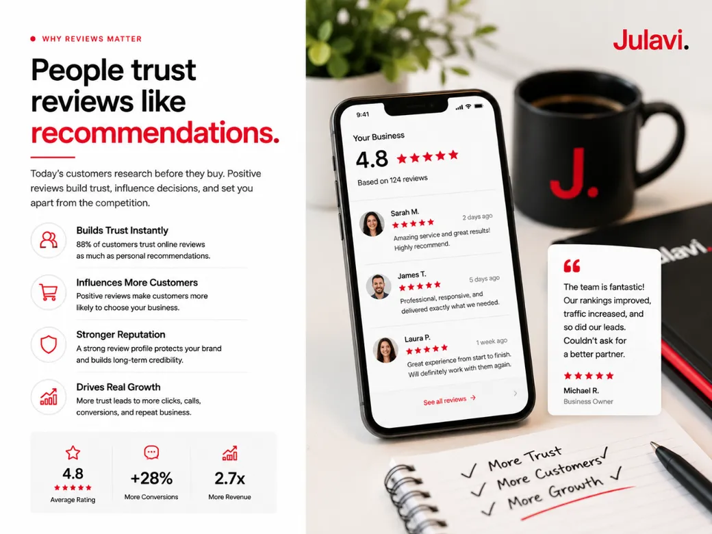 Phone showing a business profile with a 4.8 star rating from 124 reviews and customer review cards, next to a quote card praising improved rankings, traffic, and leads.