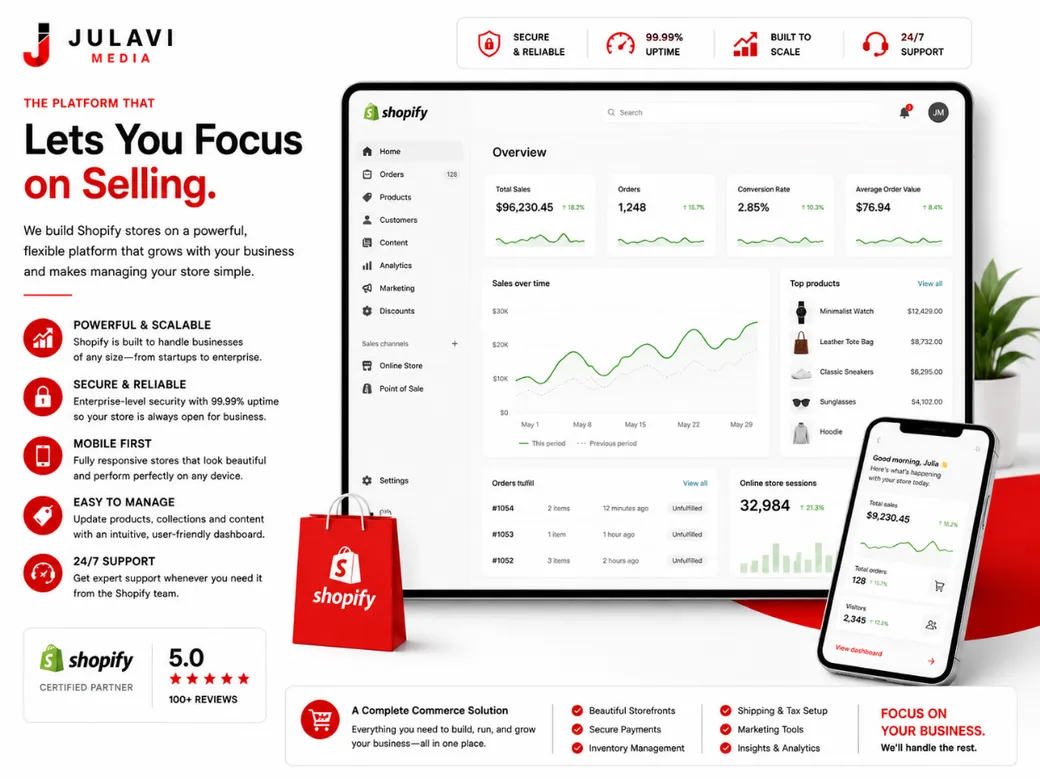 Shopify merchant admin dashboard on laptop and phone showing total sales, orders, conversion rate, and a sales-over-time chart.