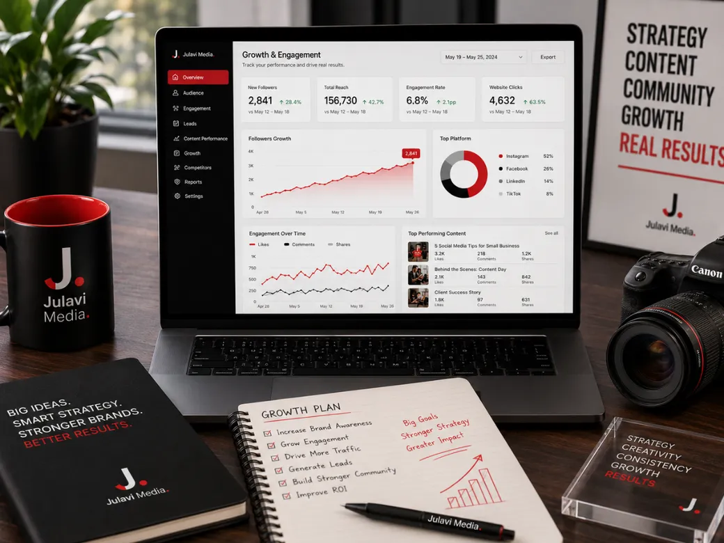 Laptop showing a Growth & Engagement dashboard with new followers, total reach, engagement rate and website clicks